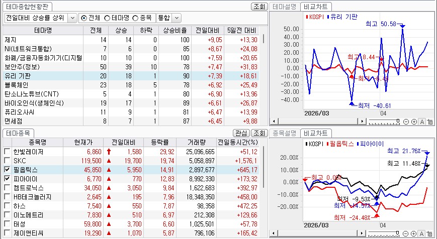 2026년 4월 16일 유리기판 섹터 주요 종목 등락 현황