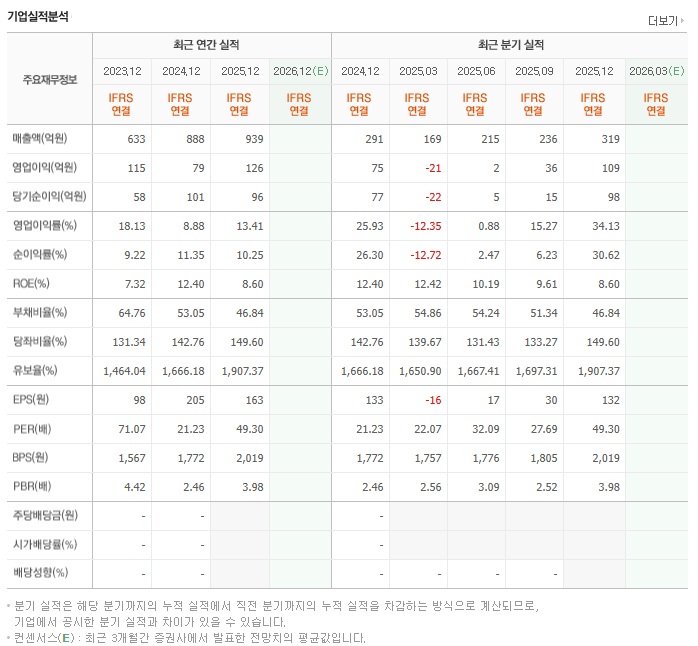 슈어소프트테크 매출 영업이익 실적 추이 및 분기별 성장 흐름 분석